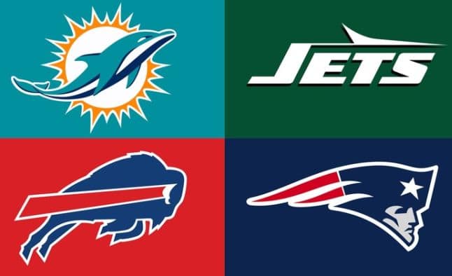 AFC East